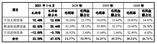 （来源：招股书）