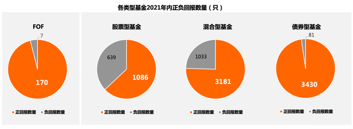 Wind，截至2021年12月31日