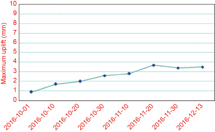 图18 左线相对最大隆起点