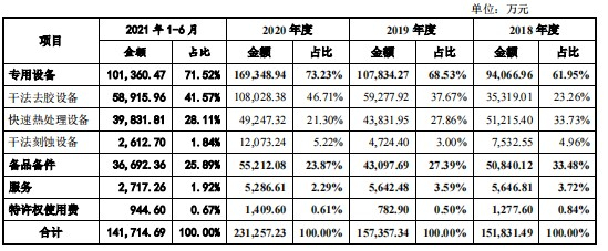 （来源：招股书）