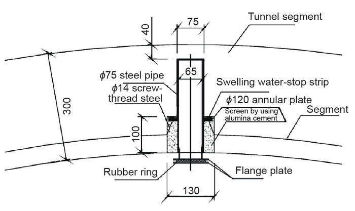 图9 止水装置剖面图（单位：mm）