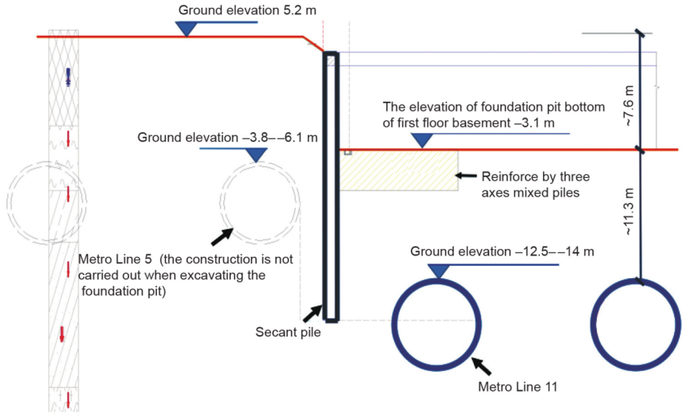 图16 前海弘毅北侧基坑与地铁隧道关系剖面图