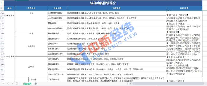 监控程序部分功能 受访者供图