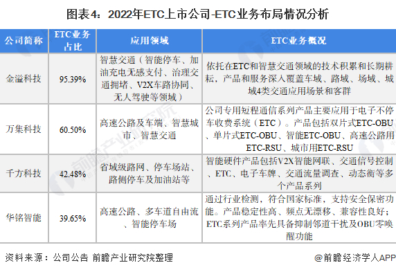 注：图表中业务占比为截至2021年上半年数据。
