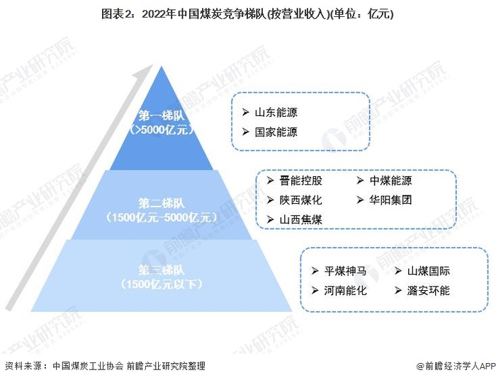 注：营业收入统计时间范围为2021年全年。