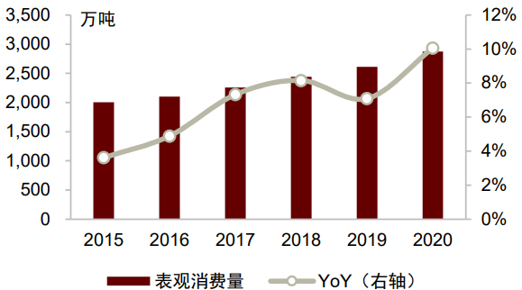 资料来源：CCF，中金公司研究部