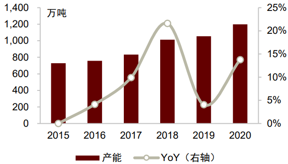 资料来源：CCFEI，中金公司研究部