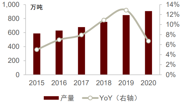 资料来源：CCFEI，中金公司研究部