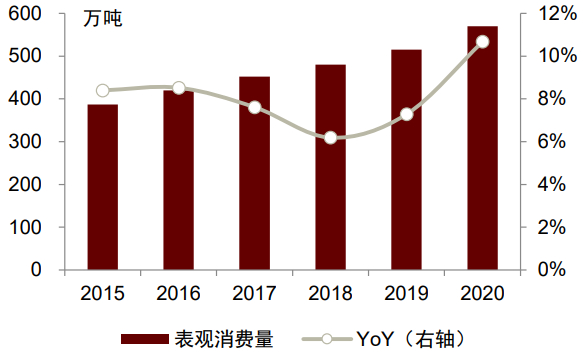 资料来源：CCFEI，中金公司研究部