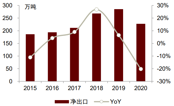 资料来源：CCFEI，中金公司研究部