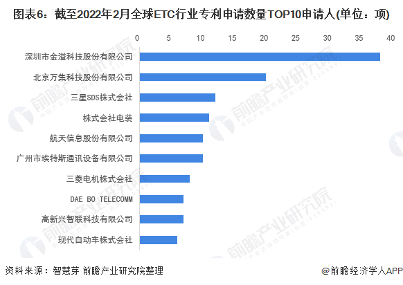 注：未剔除联合申请数量。