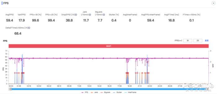 《英雄联盟》最高画质帧率图