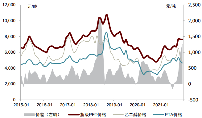 资料来源：万得资讯，中金公司研究部