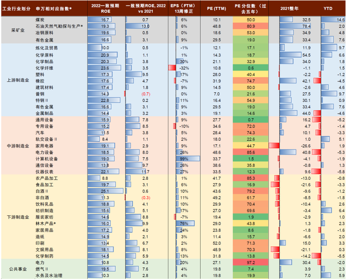 资料来源：万得资讯，中金公司研究部