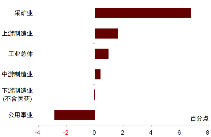 资料来源：万得资讯，中金公司研究部