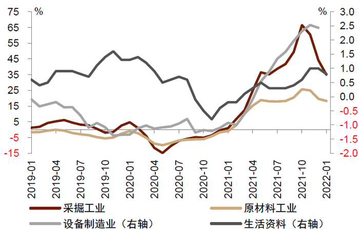 资料来源：万得资讯，中金公司研究部