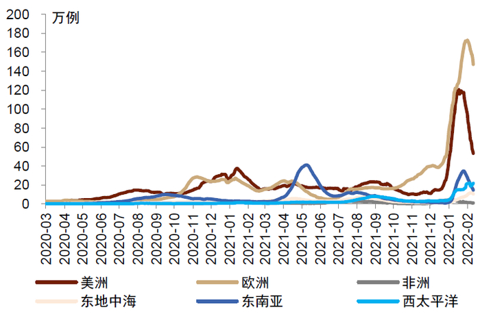 资料来源：万得资讯，中金公司研究部