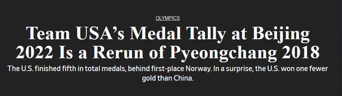 《华尔街日报》：美国的北京冬奥奖牌数复刻平昌，金牌数输给中国是意外