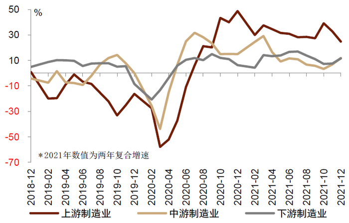 资料来源：万得资讯，中金公司研究部