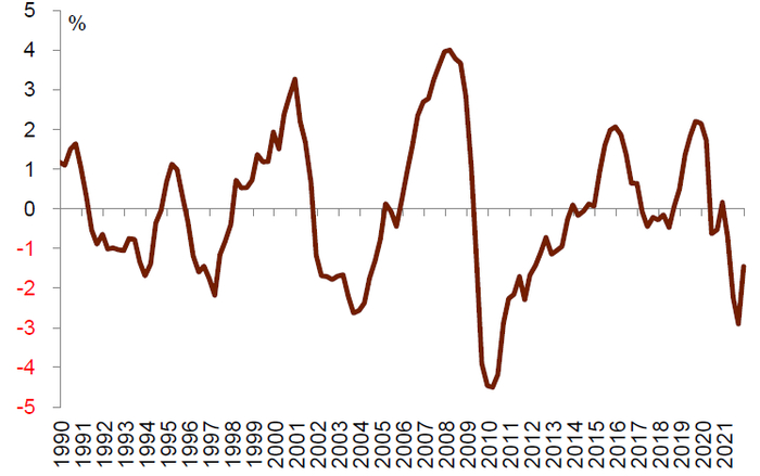 资料来源：万得资讯，中金公司研究部