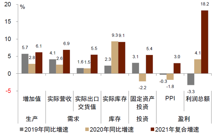 资料来源：万得资讯，中金公司研究部