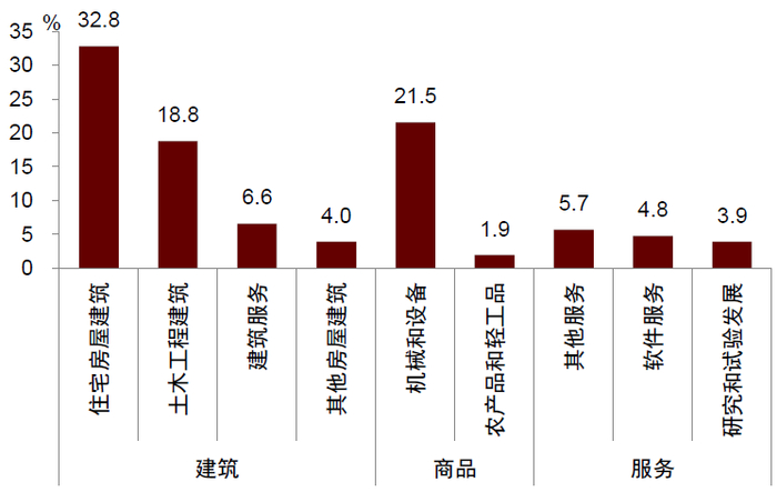 资料来源：万得资讯，中金公司研究部