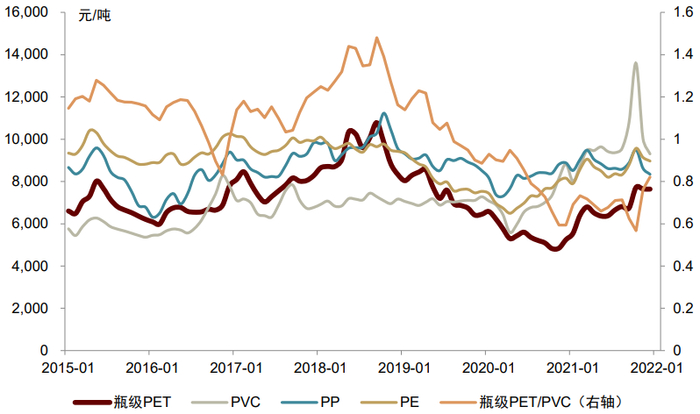 资料来源：万得资讯，中金公司研究部