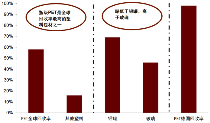 资料来源：Woodmakenzie, Ball Corporation, Aluminum.org，中金公司研究部