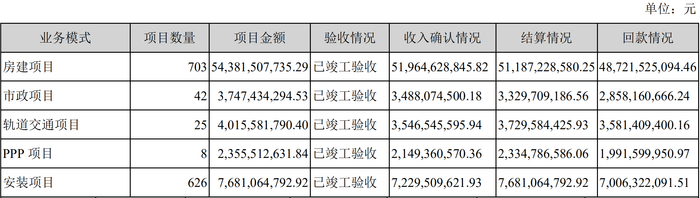 图片来源：浙江建投2020年年报截图