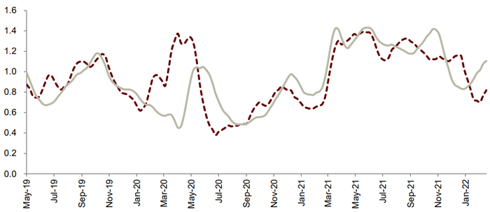 资料来源：万得资讯，中金公司研究部