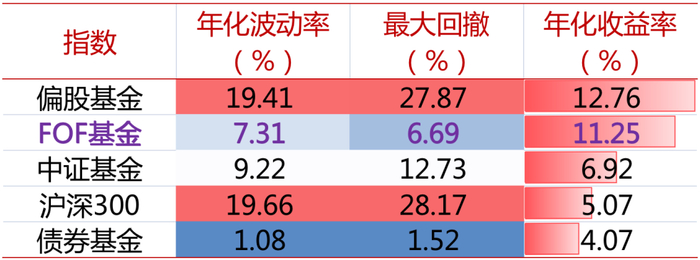 资料来源：iFind；数据起止：2018-2-22至2022-2-15