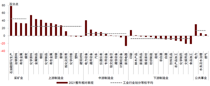 资料来源：万得资讯，中金公司研究部