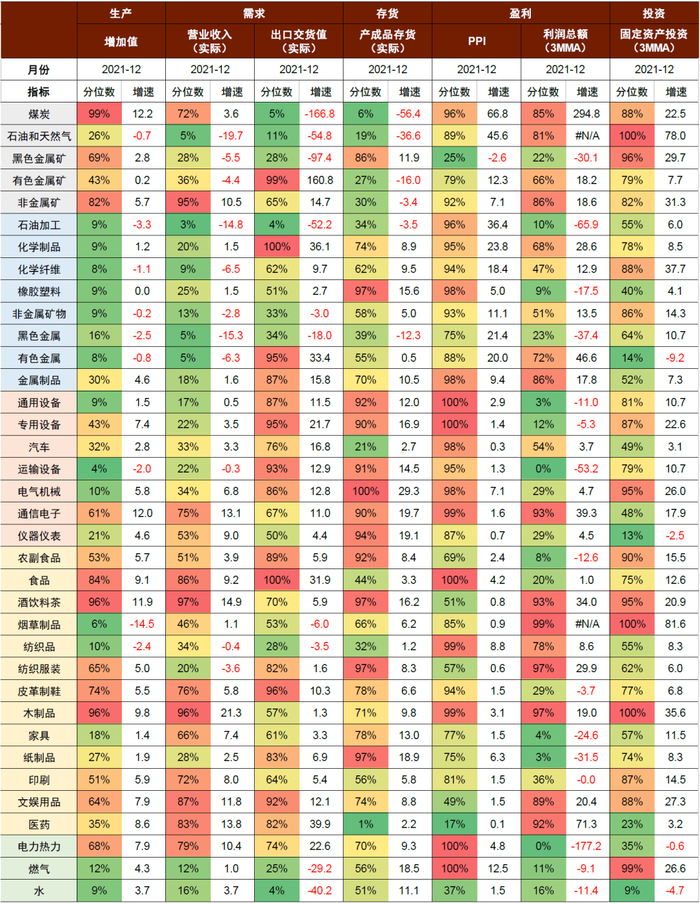资料来源：万得资讯，中金公司研究部