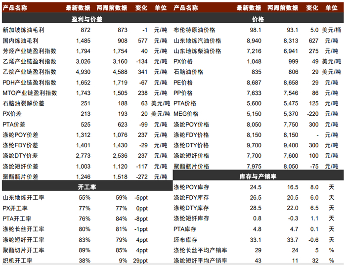 资料来源：彭博资讯，万得资讯，中金公司研究部