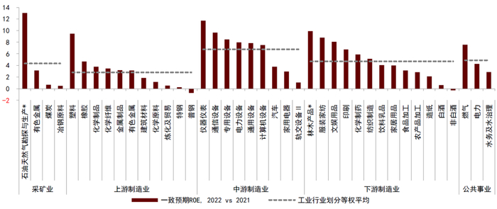 资料来源：万得资讯，中金公司研究部