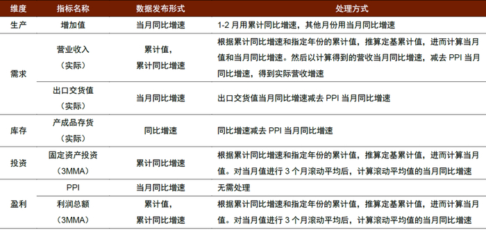 资料来源：国家统计局，中金公司研究部