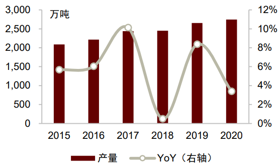 资料来源：CCF，中金公司研究部