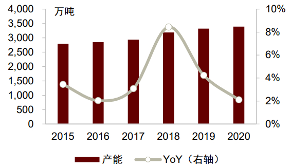 资料来源：CCF，中金公司研究部