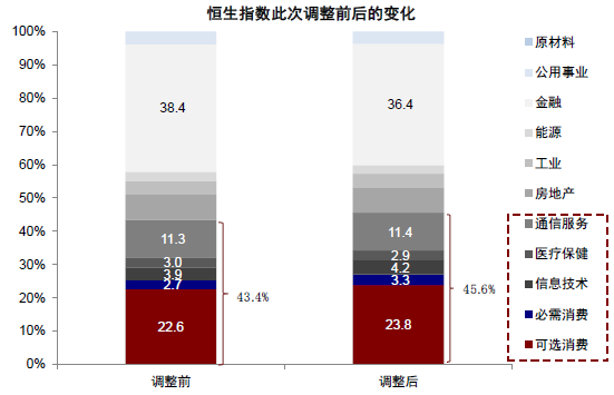 资料来源：Bloomberg，万得资讯，中金公司研究部