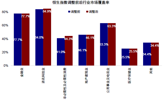 资料来源：Bloomberg，万得资讯，中金公司研究部