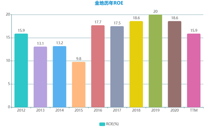 数据来源：企业公告，观点指数整理