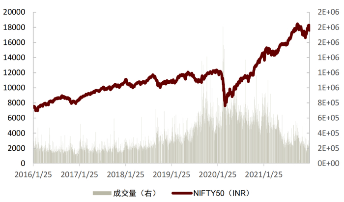 资料来源：雅虎金融, 中金公司研究部