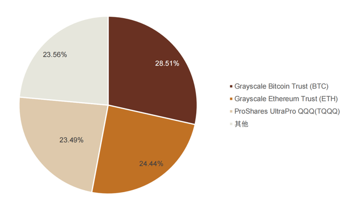 资料来源：Morningstar，中金公司研究部，注：数据截至2021.12.31