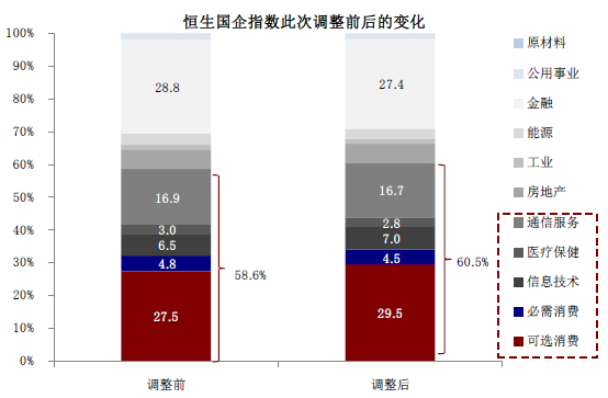 资料来源：Bloomberg，万得资讯，中金公司研究部