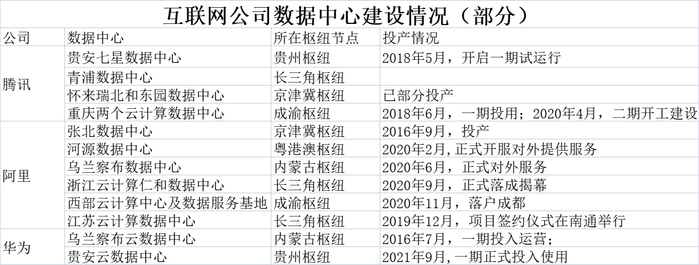 图源：时代周报记者整理统计