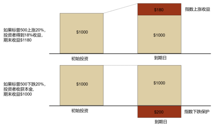 资料来源：摩根大通, 中金公司研究部