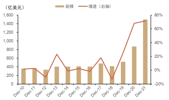 资料来源：Morningstar，中金公司研究部，注：数据截至2021.12.31