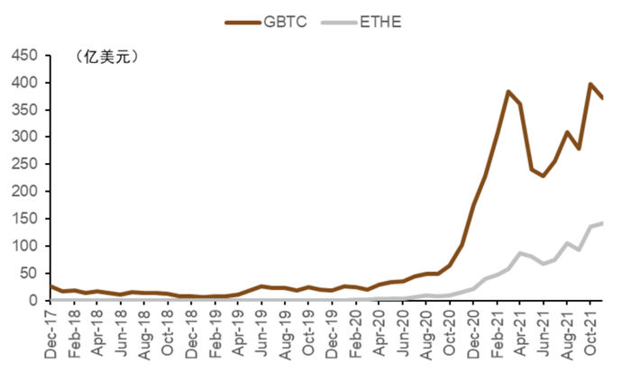 资料来源：Morningstar，中金公司研究部，注：数据截至2021.12.31