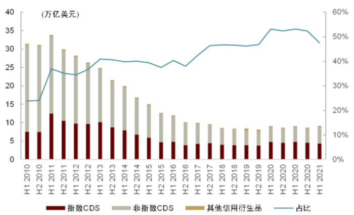 资料来源：FIA, 中金公司研究部