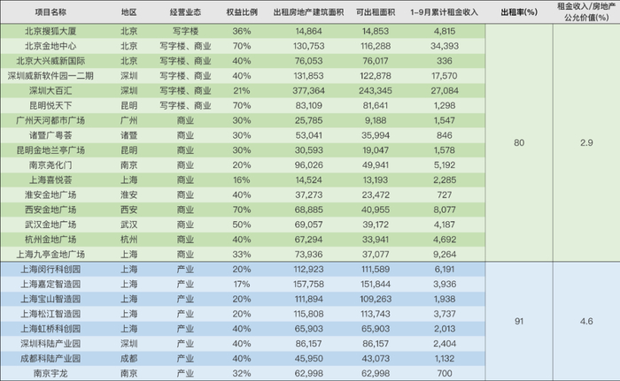 数据来源：企业公告，观点指数整理